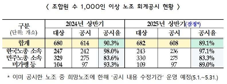 (자료=고용노동부)