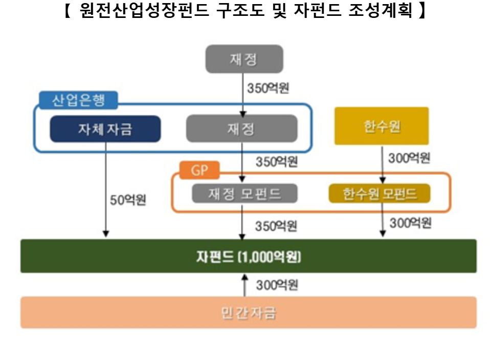 (사진제공=한국산업은행)