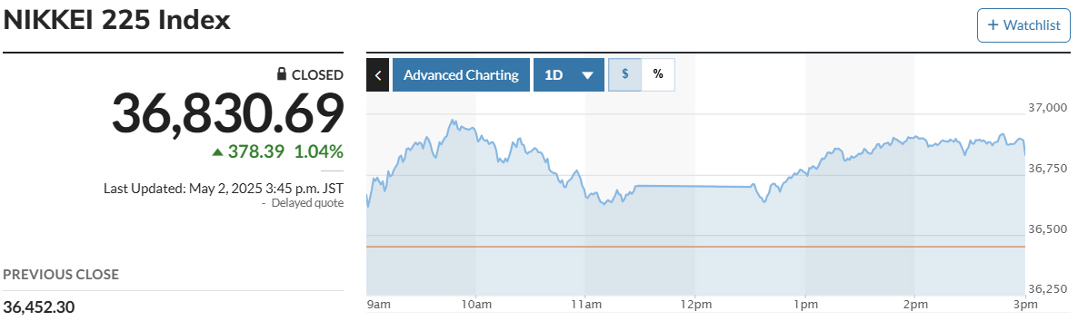 ▲닛케이225지수. 출처 마켓워치
