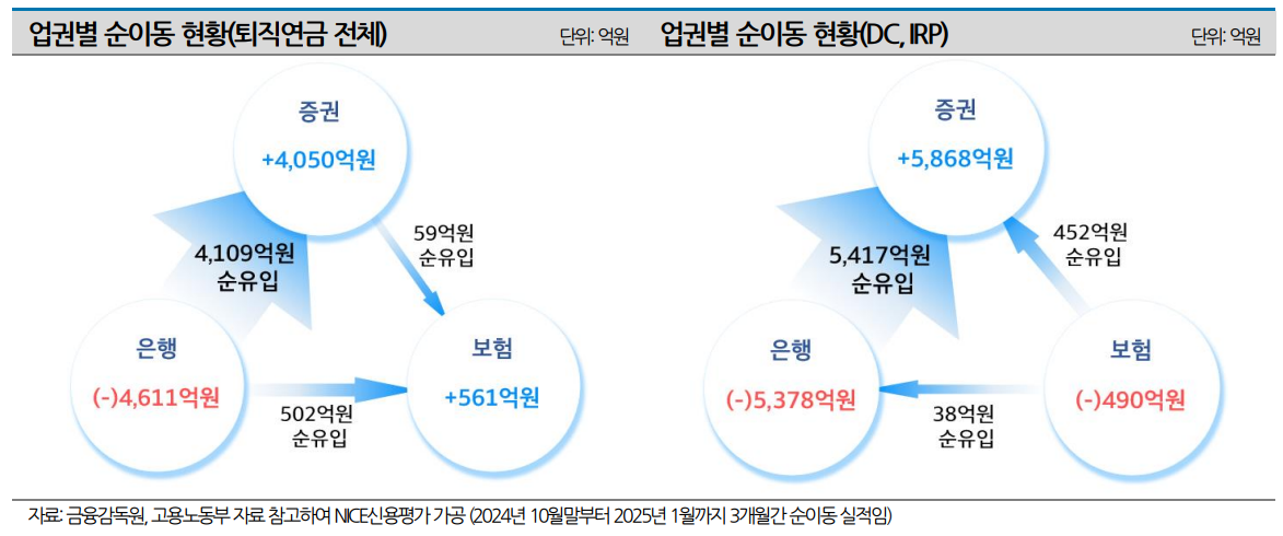 (출처=NICE신용평가)