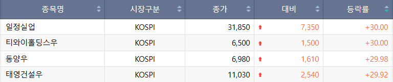 (출처=한국거래소)