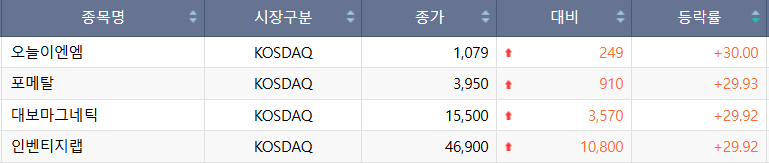 (출처=한국거래소)