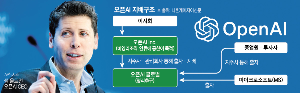 ▲오픈AI가 5일(현지시간) 영리법인 전환 계획을 철회하고 비영리법인 체제를 유지하기로 결정했다. 사진은 샘 올트먼 오픈AI 최고경영자(CEO)가 지난해 1월 18일 스위스 다보스에서 열린 세계경제포럼(WEF) 패널 토론회에 참석해 발언하고 있다. 다보스(스위스)/AP뉴시스