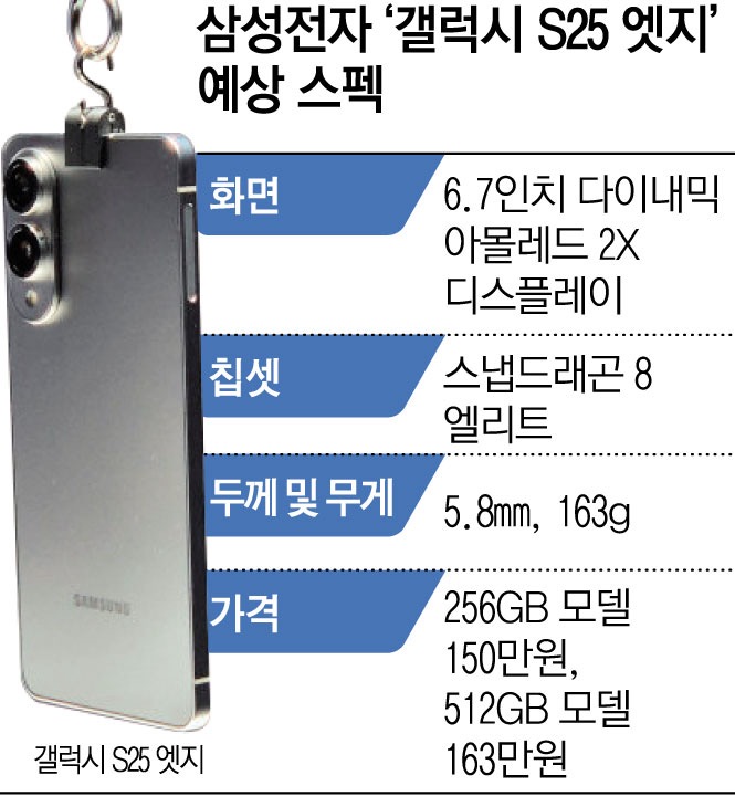 ▲삼성전자 '갤럭시S25 엣지' 예상 스펙 (이투데이DB)