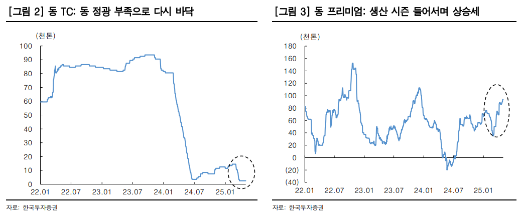 (출처=한국투자증권)