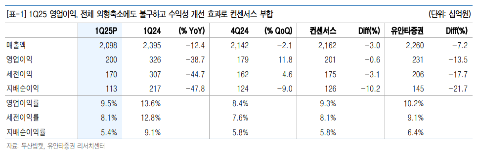 (출처=유안타증권)
