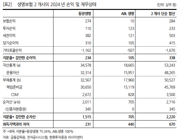 (한화투자증권)