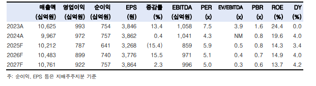 (출처=한국투자증권)