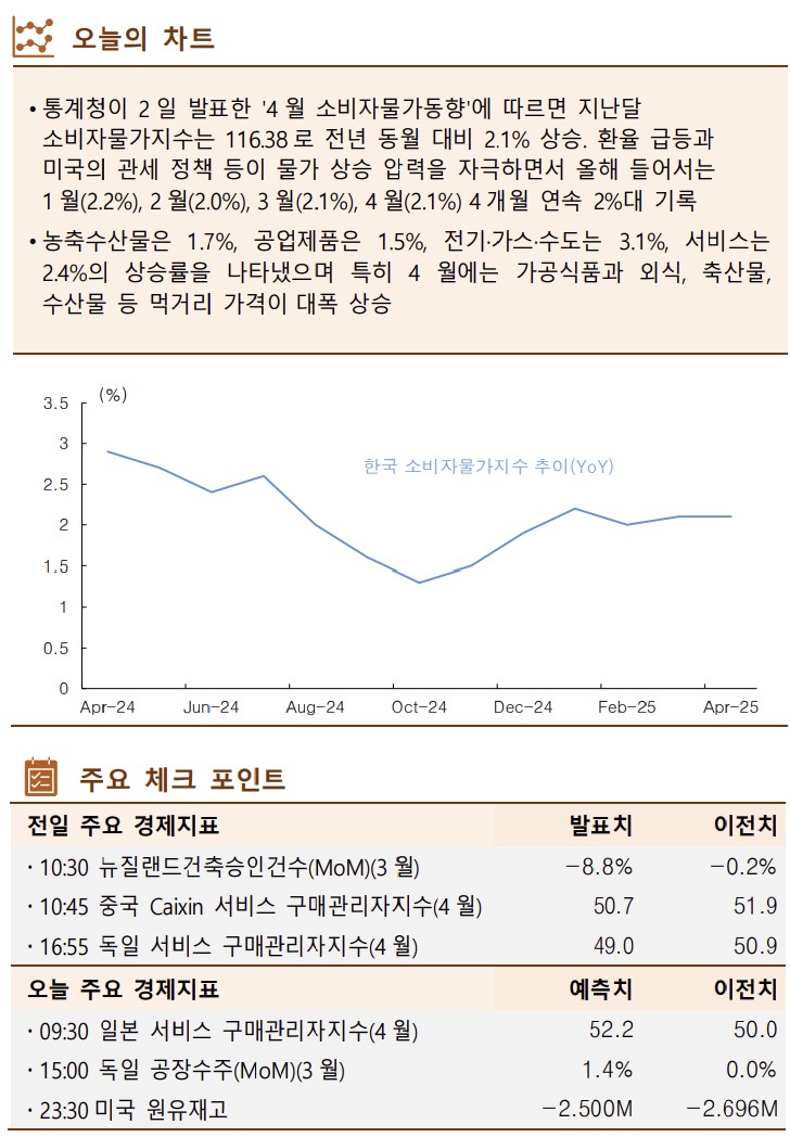 ▲이미지를 클릭하면 확대해서 볼 수 있습니다. (출처=한국투자증권)