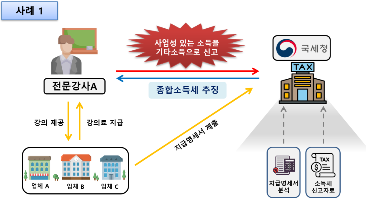 (자료제공=국세청)