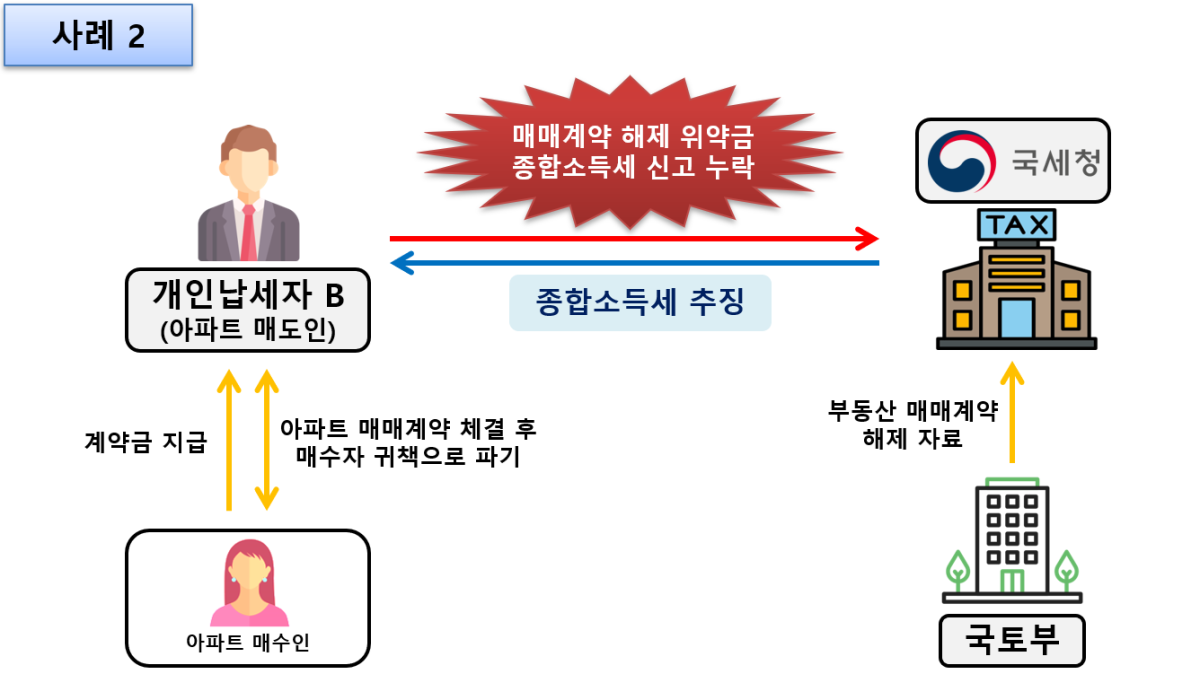 (자료제공=국세청)