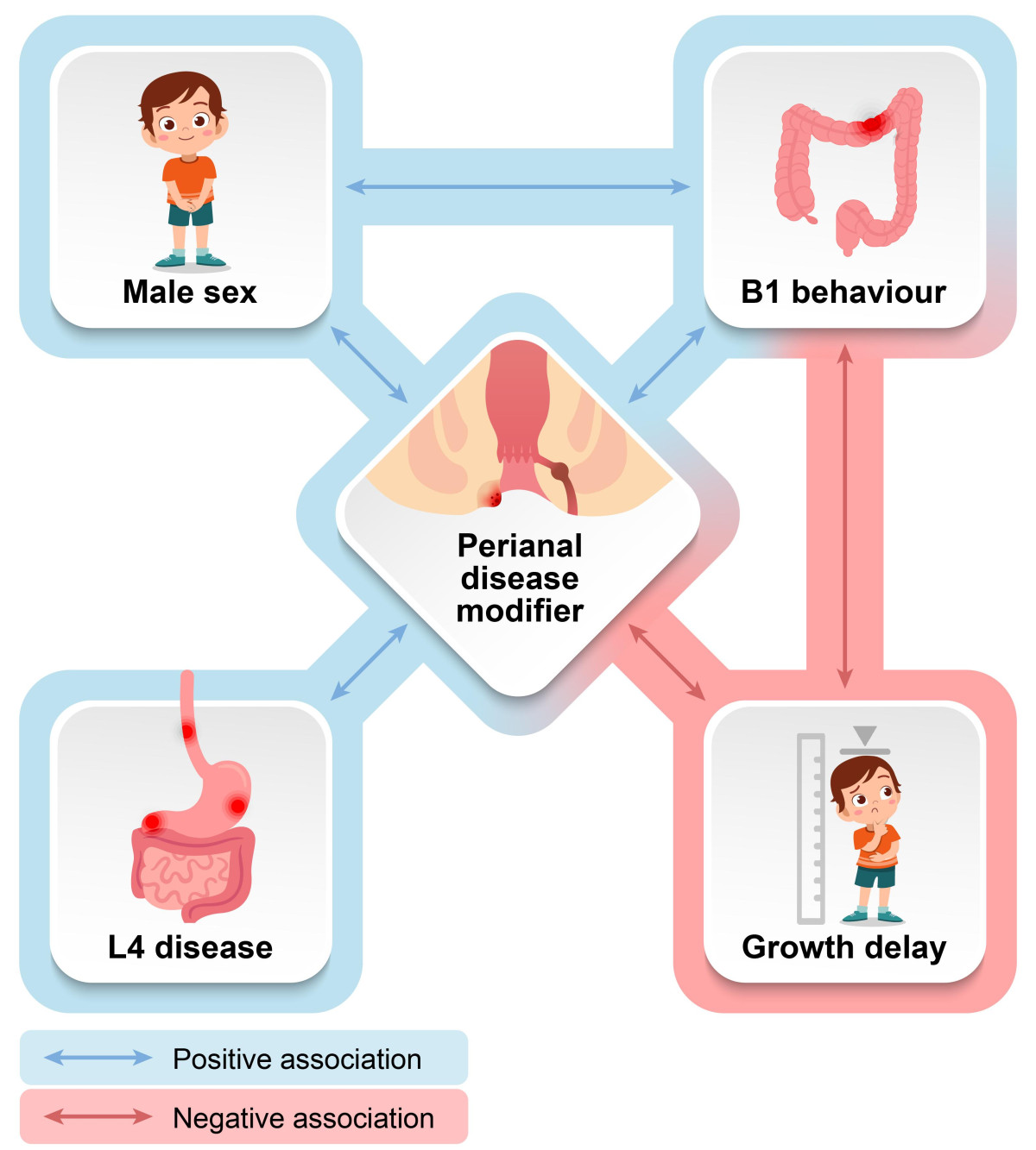 ▲소아 크론병의 진단 당시 특성 (서울대병원)