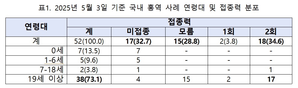 (자료=질병관리청)