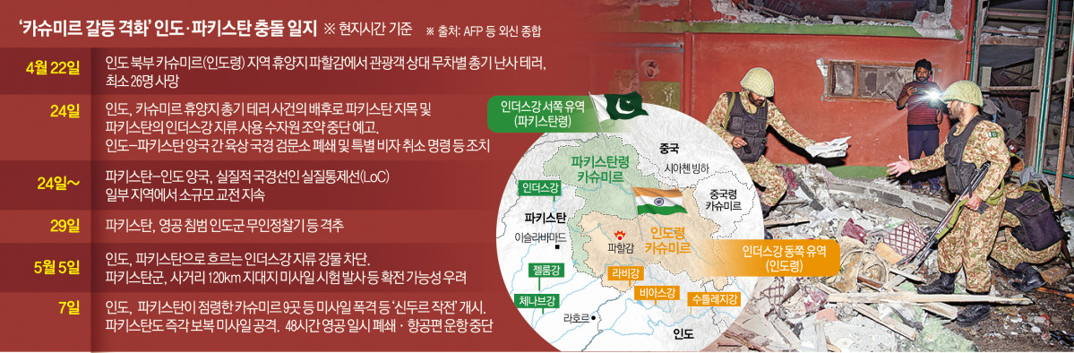 ▲사진은 파키스탄령 카슈미르 주도 무자파라바드 인근에서 7일(현지시간) 군인들이 인도군 미사일 공격으로 파손된 건물을 살펴보고 있다. 무자파라바드(파키스탄)/AP연합뉴스