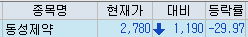▲키움증권 HTS 화면캡처