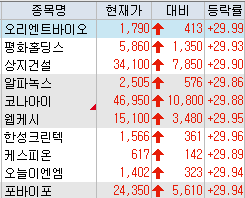 ▲키움증권 HTS 화면캡처