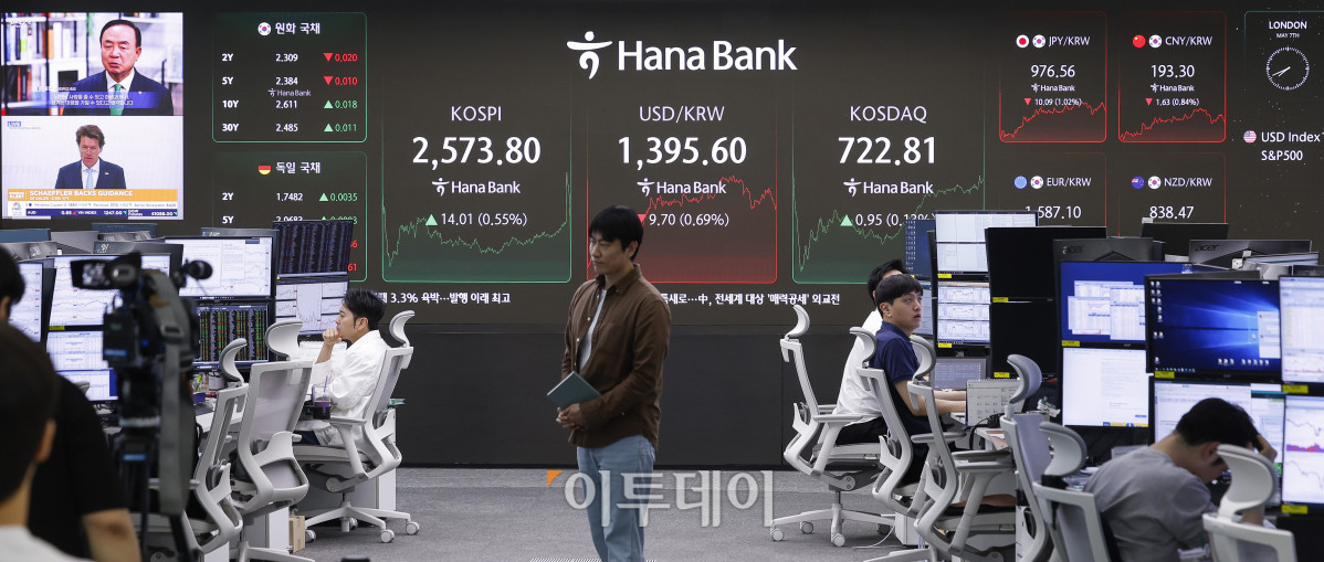 ▲코스피가 미중 무역협상 기대감에 2570선으로 상승 마감한 7일 서울 중구 하나은행 딜링룸 전광판에 코스피, 코스닥, 원·달러 환율이 표시돼 있다. 이날 코스피 지수는 전 거래일보다 14.01(0.55%) 포인트 상승한 2573.80을 코스닥 지수는 0.95(0.13%)포인트 상승한 722.81을 나타냈다. 원·달러 환율은 종가 기준 1395.60원을 나타냈다. 조현호 기자 hyunho@