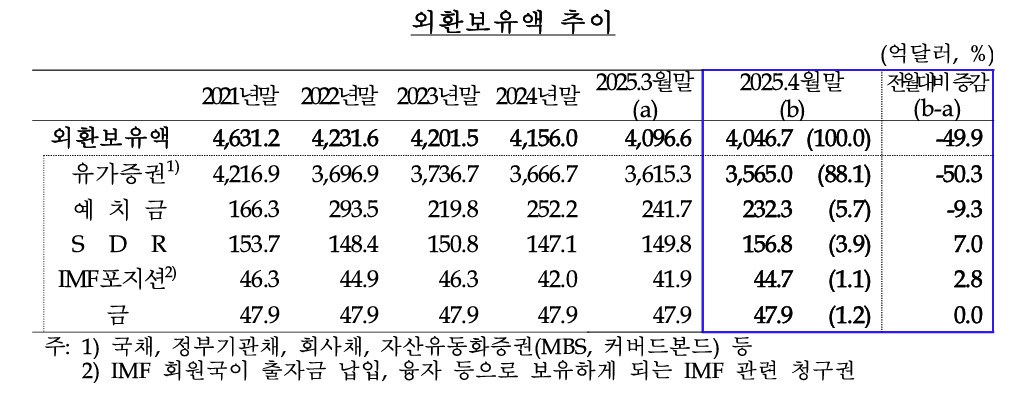 (한국은행)