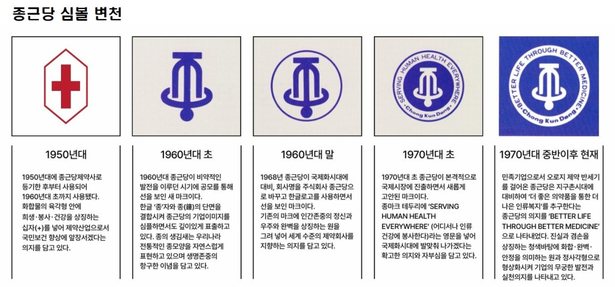 (자료제공=종근당)