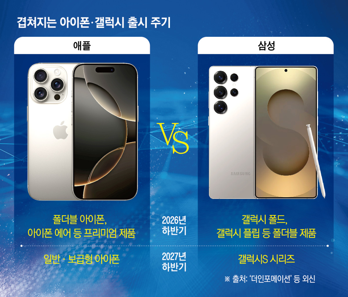 ▲겹쳐지는 아이폰과 갤럭시 출시 주기 (이투데이DB)