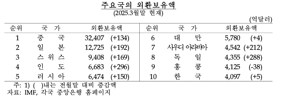 (한국은행)