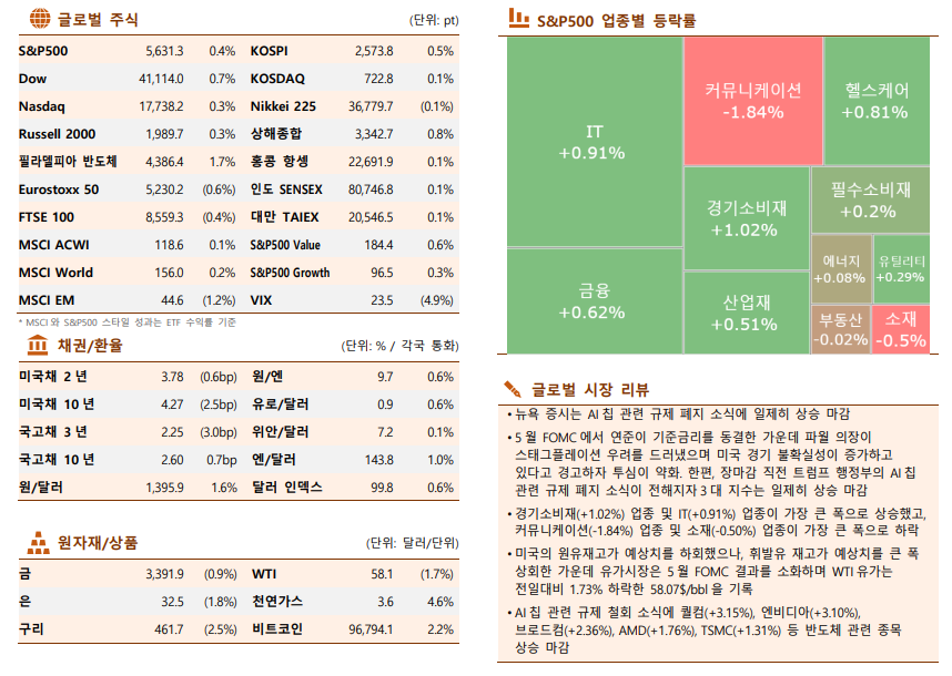 ▲이미지를 클릭하면 확대해서 볼 수 있습니다. (자료=한국투자증권)