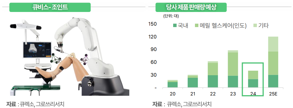 (출처=그로쓰리서치)