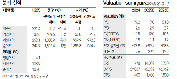 (출처=삼성증권)