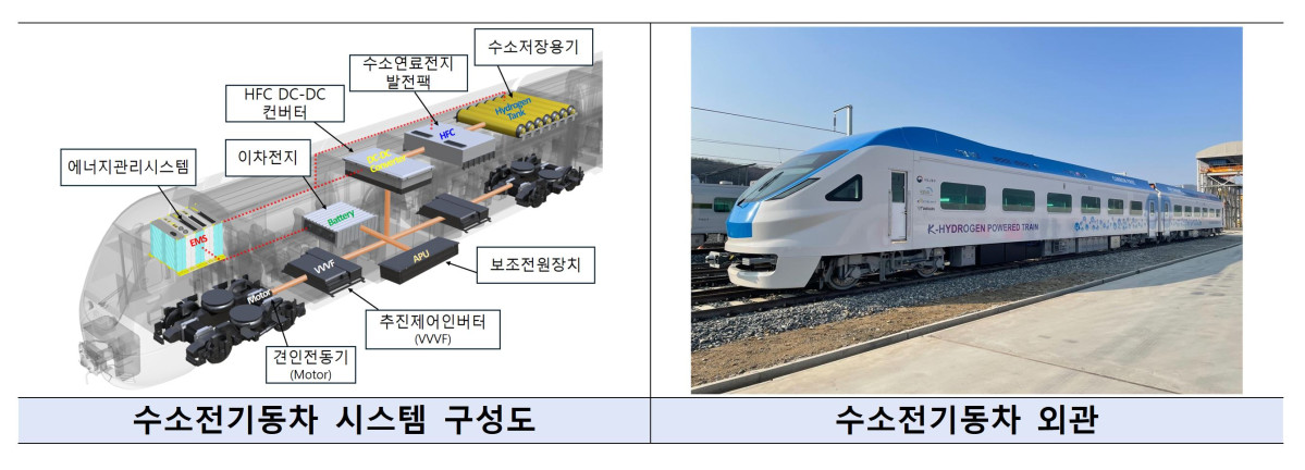 ▲수소열차 시스템 및 외관. (사진제공=국토교통부)