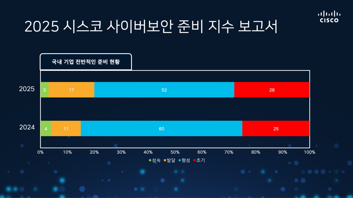 (사진제공=시스코)