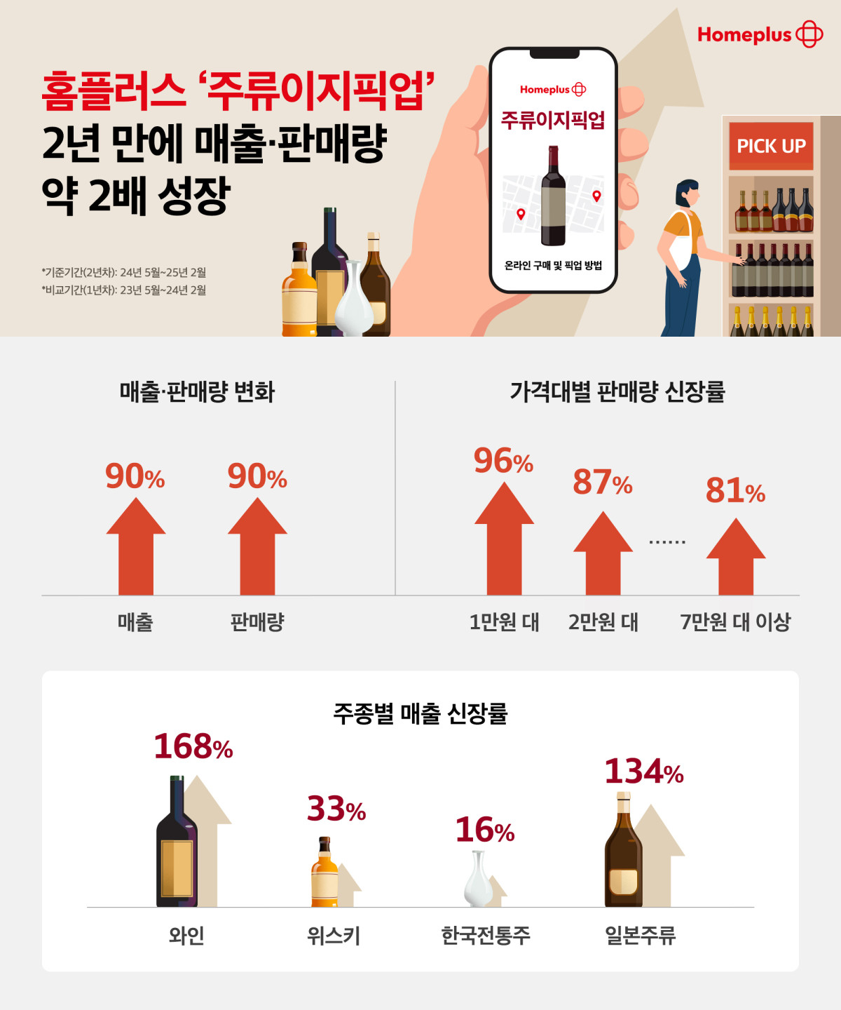 (사진제공=홈플러스)