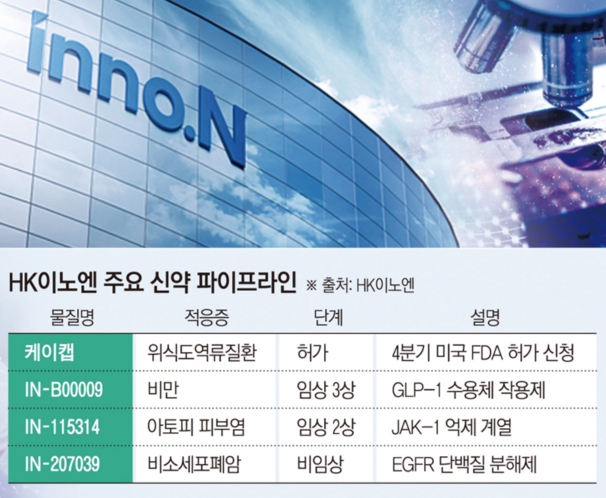 (그래픽=신미영 기자 win8226@)