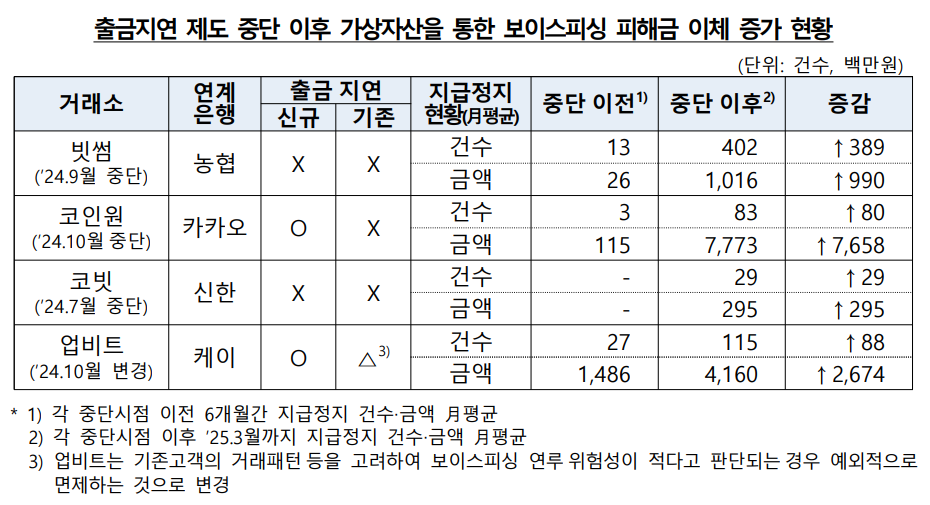 (출처=금융감독원)