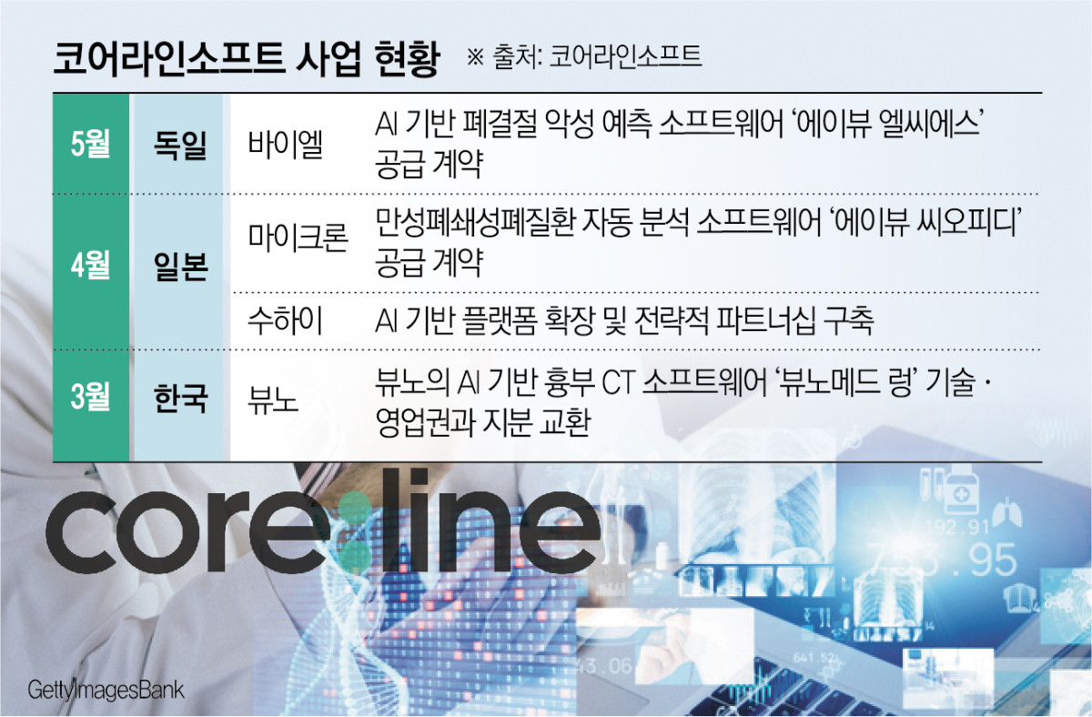 (그래픽=신미영 기자 win8226@)