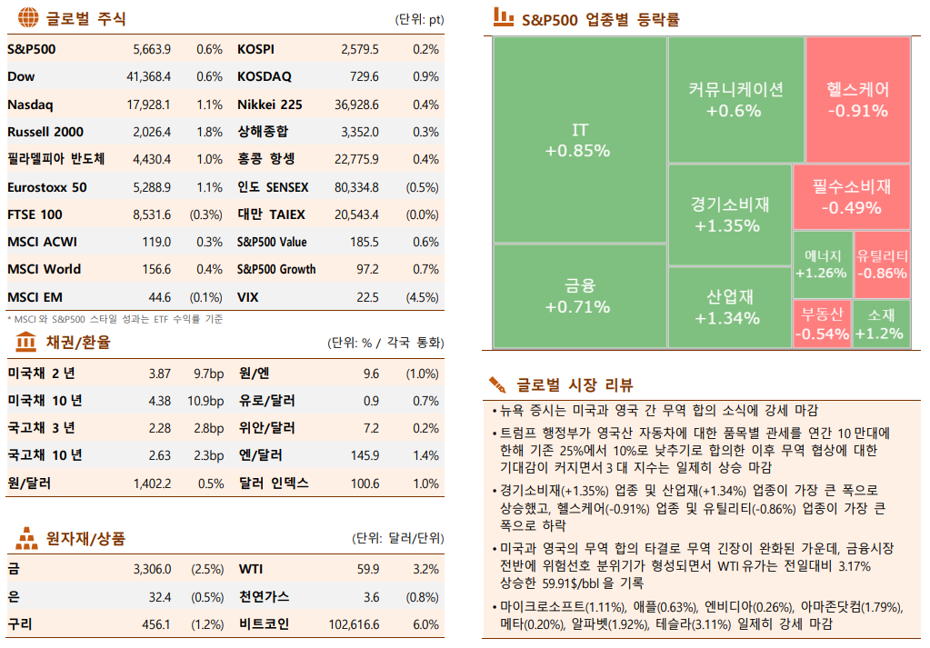 ▲출처 한국투자증권
