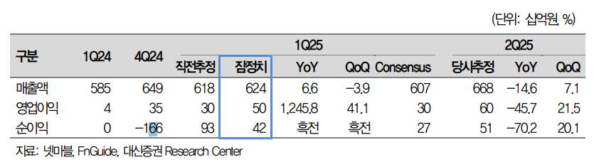 (대신증권)