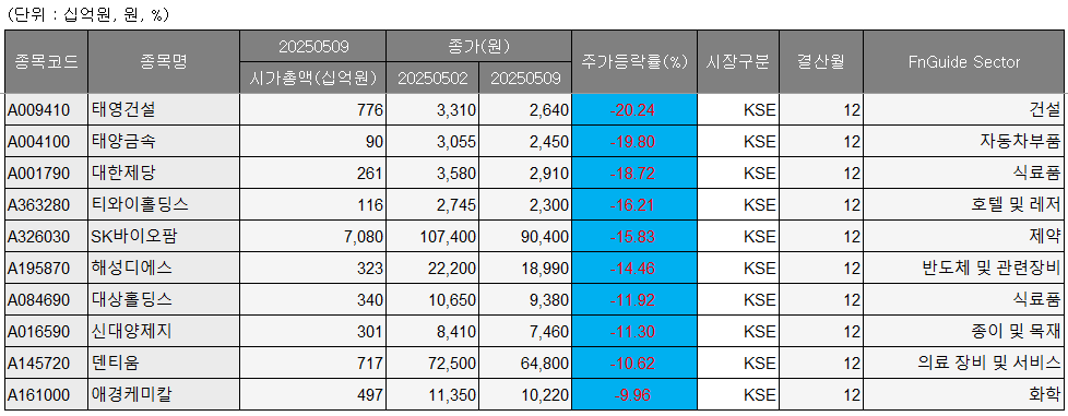 (에프앤가이드)