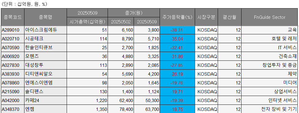 (에프앤가이드)