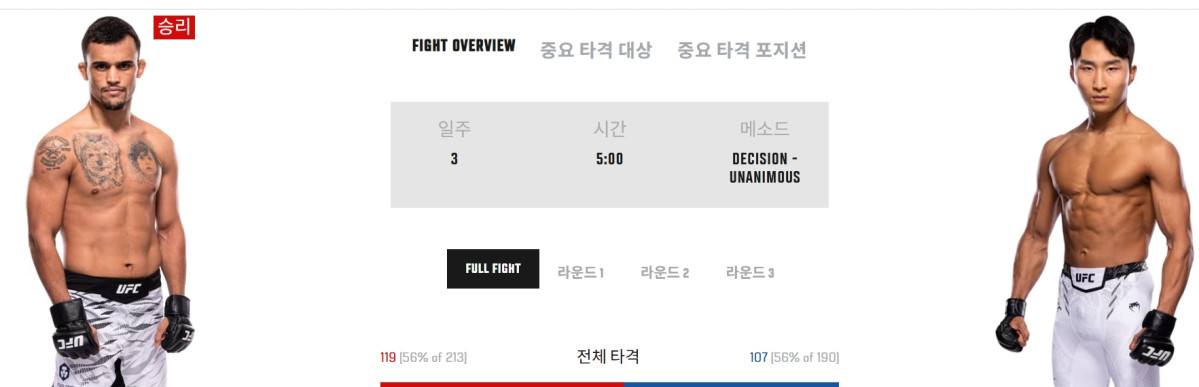 (출처=UFC 홈페이지 캡처)