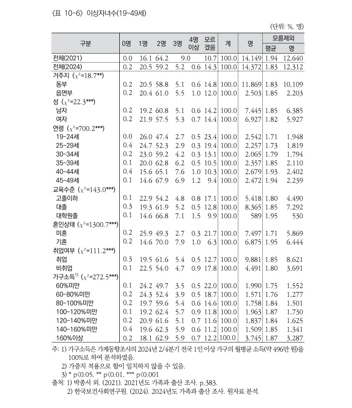(자료=한국보건사회연구원)
