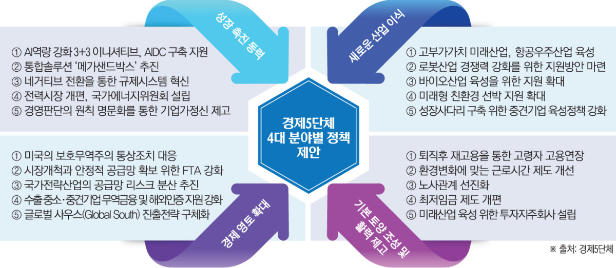 ▲그래픽=손미경 기자 sssmk@