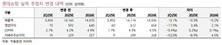 (키움증권)