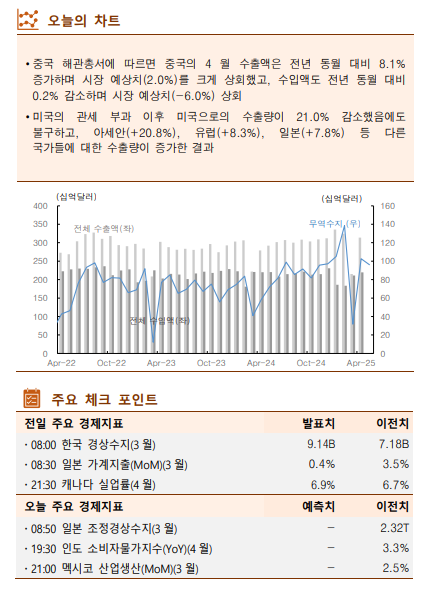 ▲이미지를 클릭하면 확대해서 볼 수 있습니다. (자료=한국투자증권)