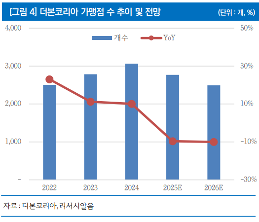 (출처=리서치알음)