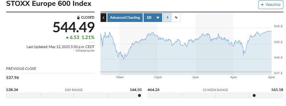 ▲스톡스유럽600지수 12일(현지시간) 종가 544.49. 출처 마켓워치