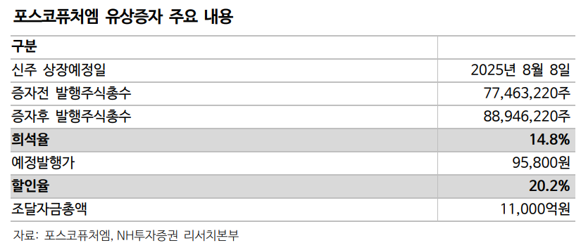 (출처=NH투자증권)