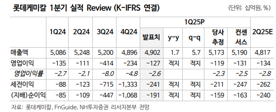 (출처=NH투자증권)
