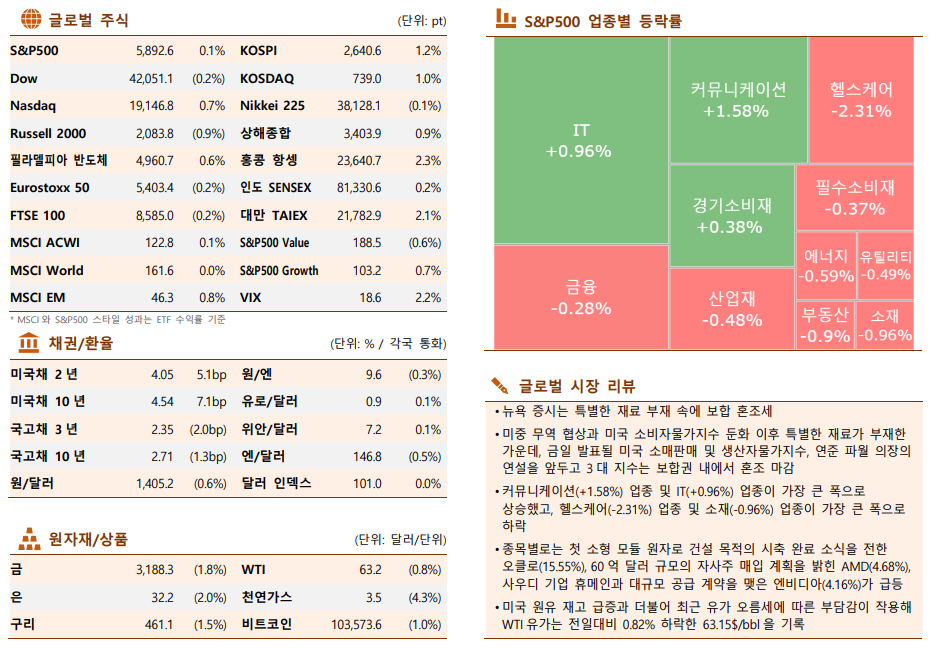 ▲이미지를 클릭하면 확대해서 볼 수 있습니다. (자료=한국투자증권)