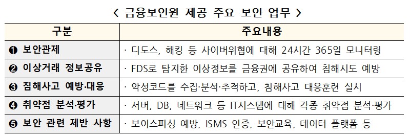 (자료제공=금융위원회)