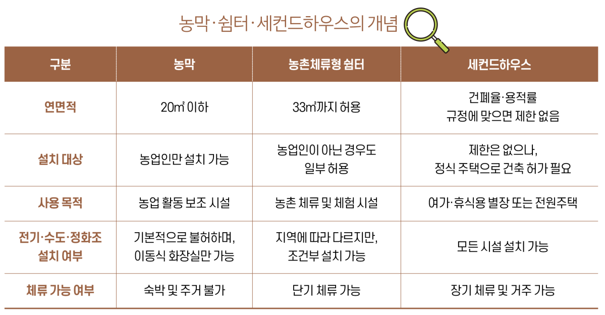 (브라보 마이 라이프)